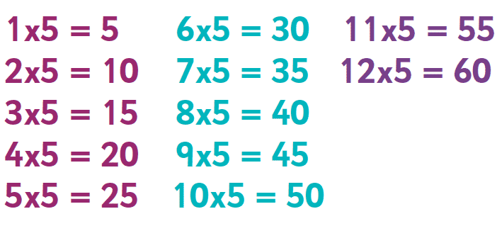 table-de-multiplication-de-5