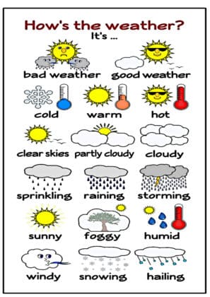 dire la météo