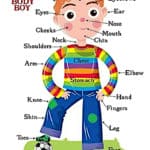 apprendre anglais enfant