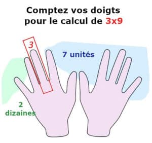 table de 9 astuce