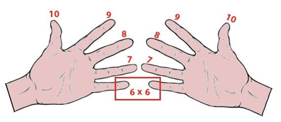 table de 6 table de multiplication de 6 astuce des doigts