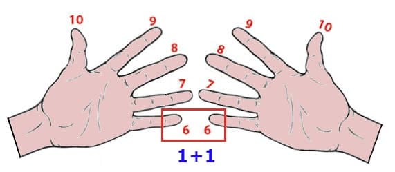 table de 6 table de multiplication de 6 astuce des doigts