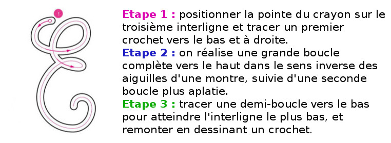 ecrire la lettre E en majuscule