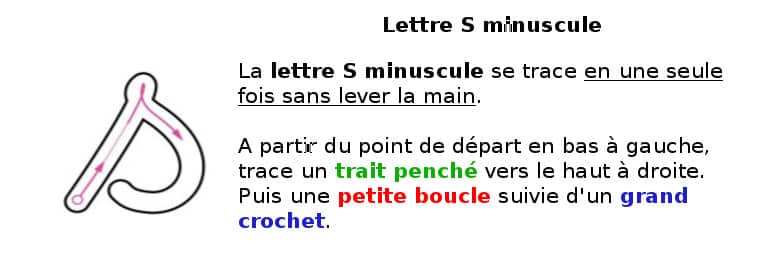 ecrire la lettre S en minuscule