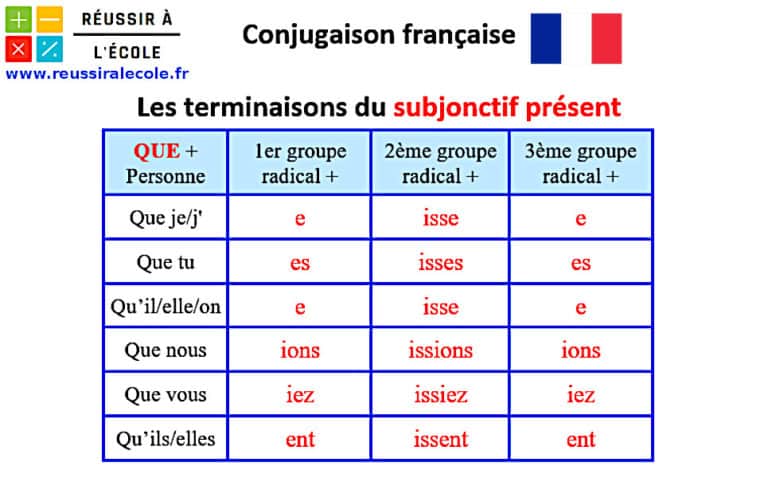 conjugaison essayer subjonctif present