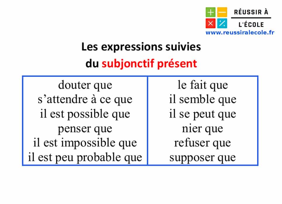 essayer dans le subjonctif