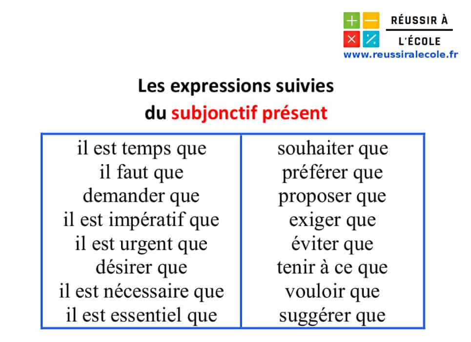 essayer konjugieren subjonctif