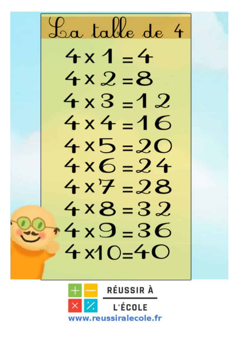 Table De 4 Jusqu A 10 Table de multiplication de 4 | Astuces, conseils et jeux GRATUITS