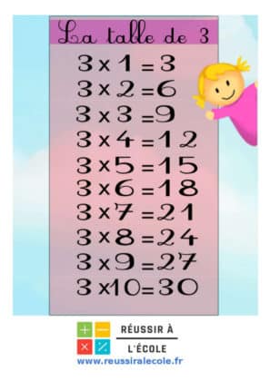 table de multiplication de 3