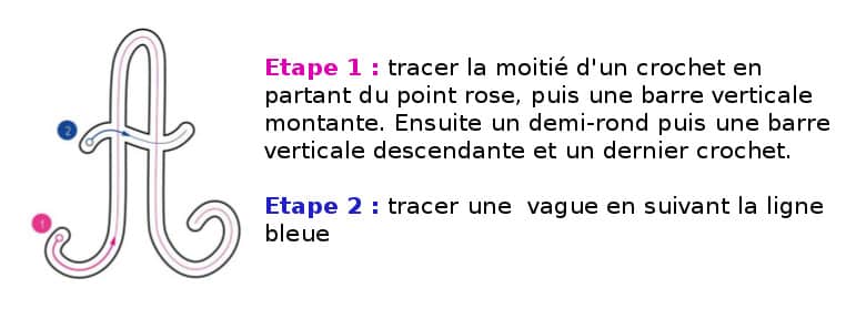 ecrire la lettre a