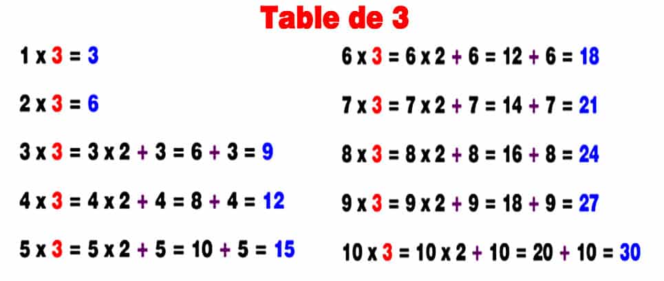 table de multiplication de 3