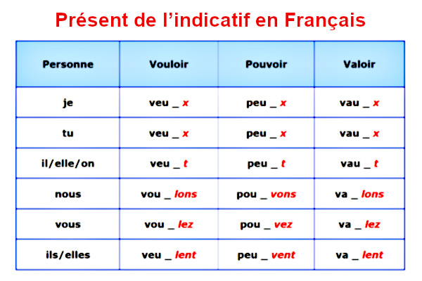 present indicatif de essayer