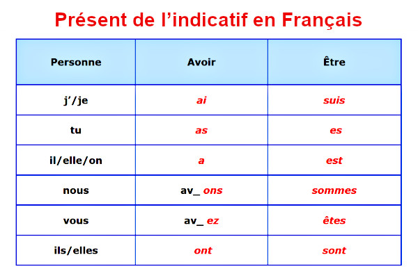 essayer conjugaison présent de l'indicatif