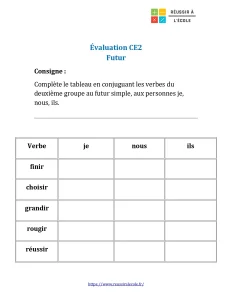 ce2 evaluation futur​