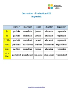 ce2 evaluation imparfait