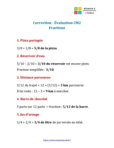 cm2 fraction evaluation​