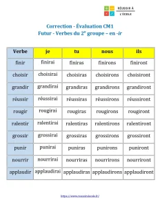 evaluation futur cm1 evaluation futur cm1