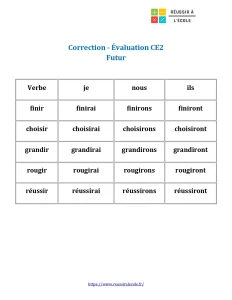 evaluation future ce2