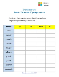 evaluation future cm1​