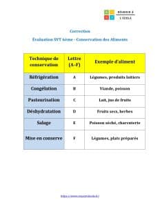 évaluation svt 6ème alimentation humaine pdf avec correction