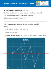 exercices fonctions 3eme exercices fonctions 3eme