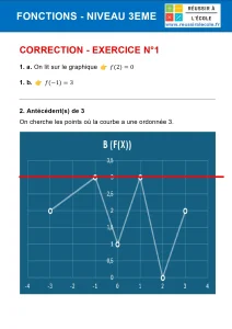exercices fonctions 3ème exercices fonctions 3ème