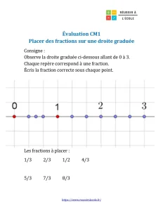 fraction cm1 evaluation